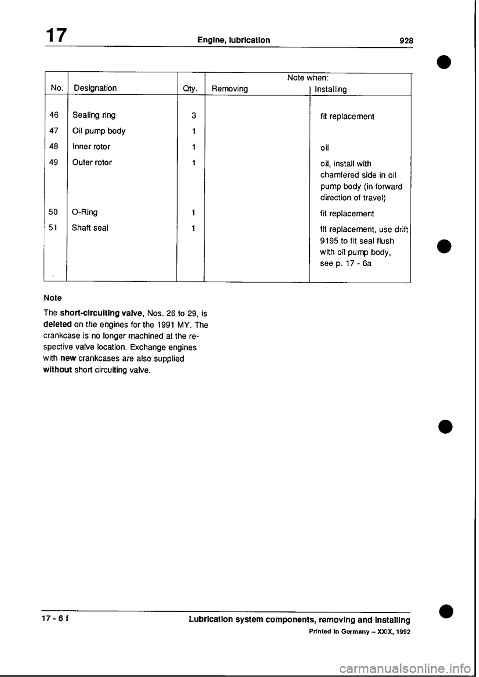 PORSCHE 928 1995  Service Repair Manual 