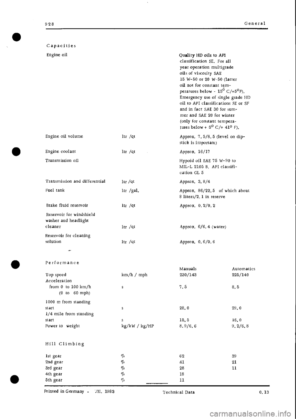 PORSCHE 928 1995  Service Repair Manual 