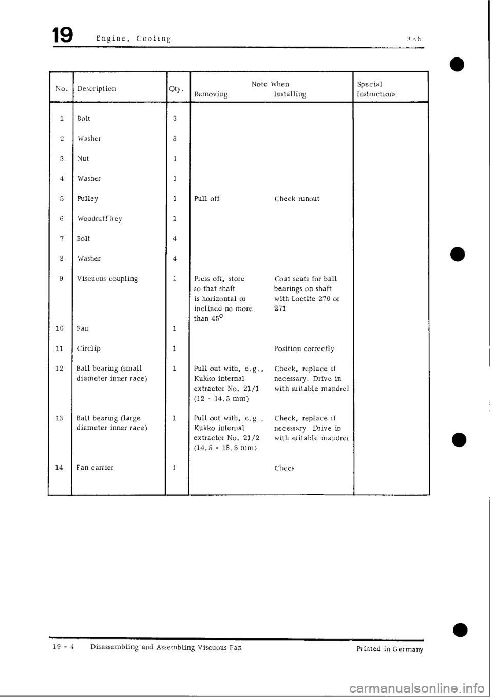 PORSCHE 928 1995  Service Repair Manual 