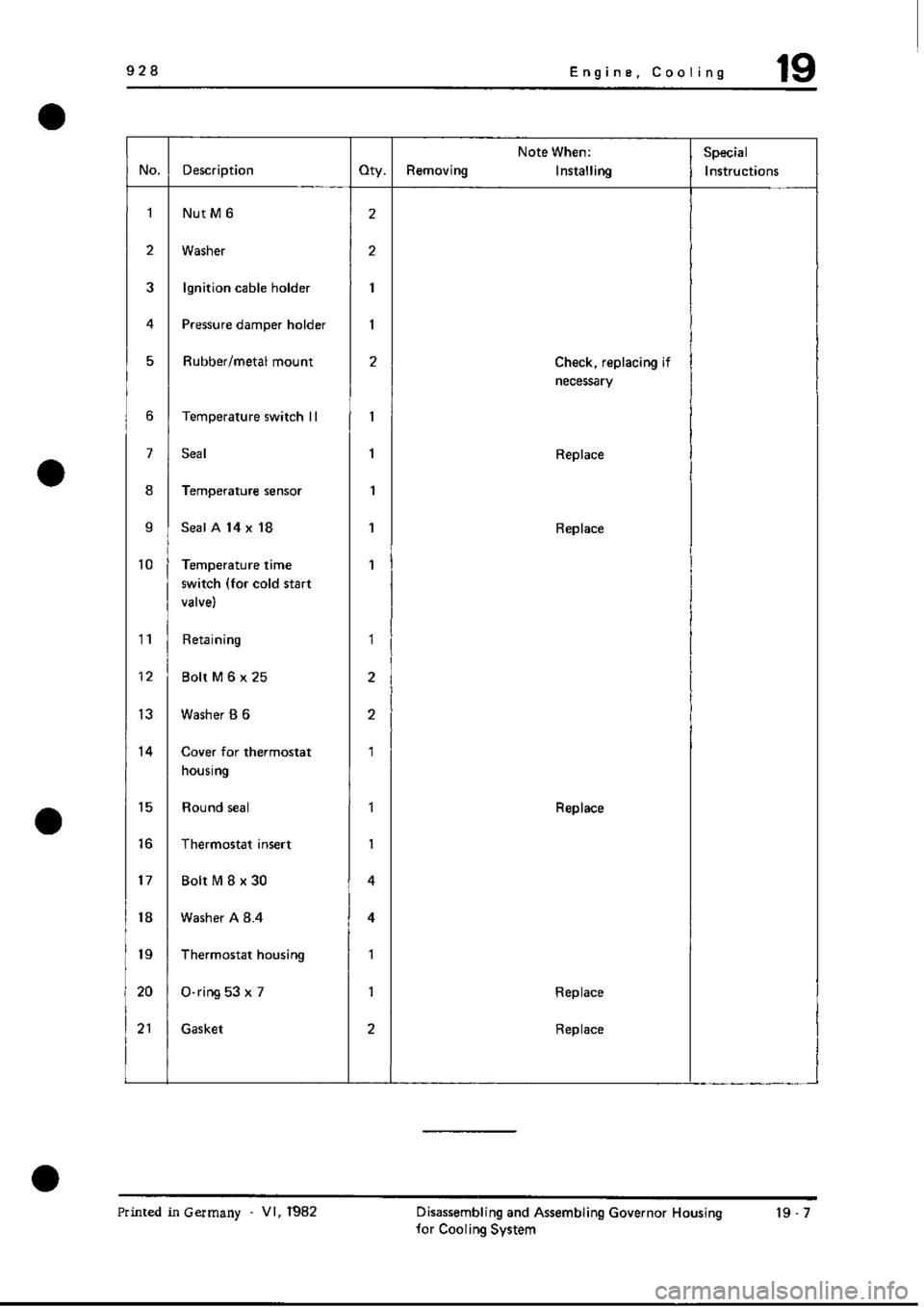 PORSCHE 928 1995  Service Repair Manual 