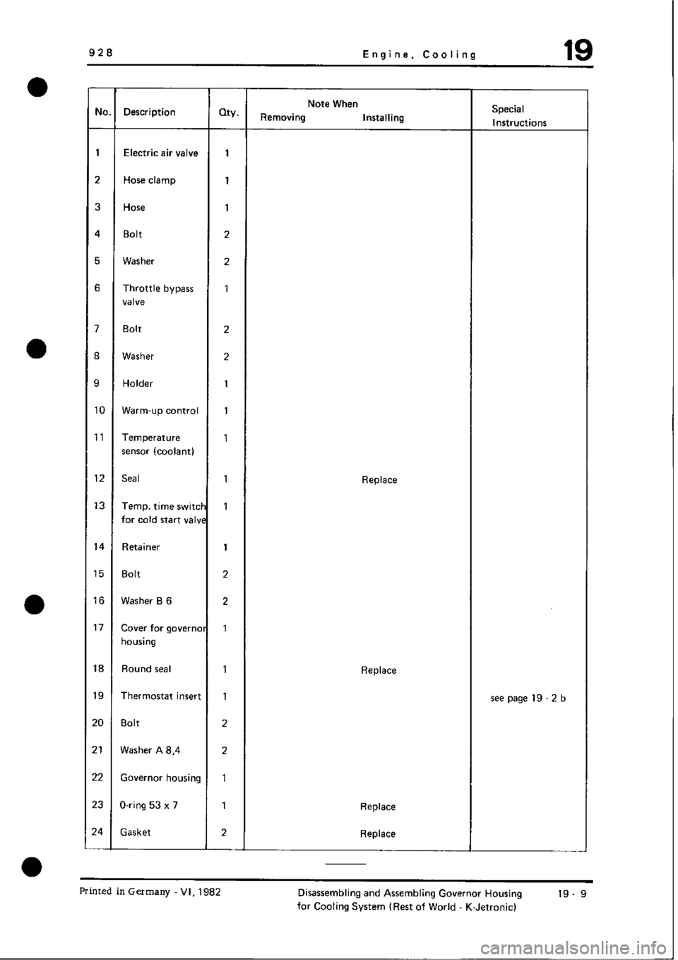 PORSCHE 928 1995  Service Repair Manual 