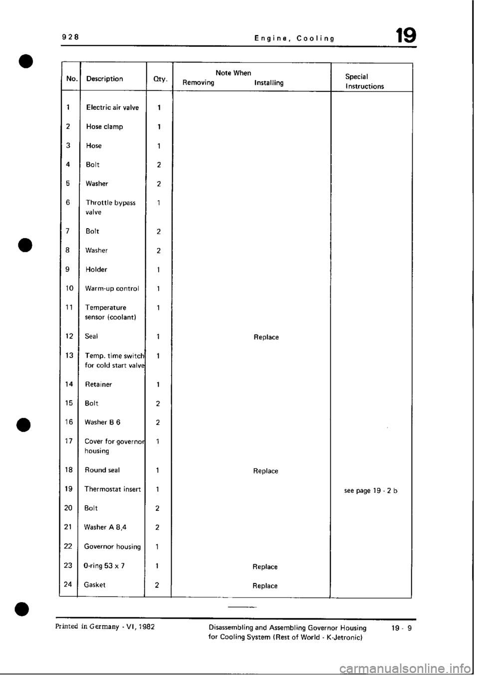 PORSCHE 928 1995  Service Repair Manual 