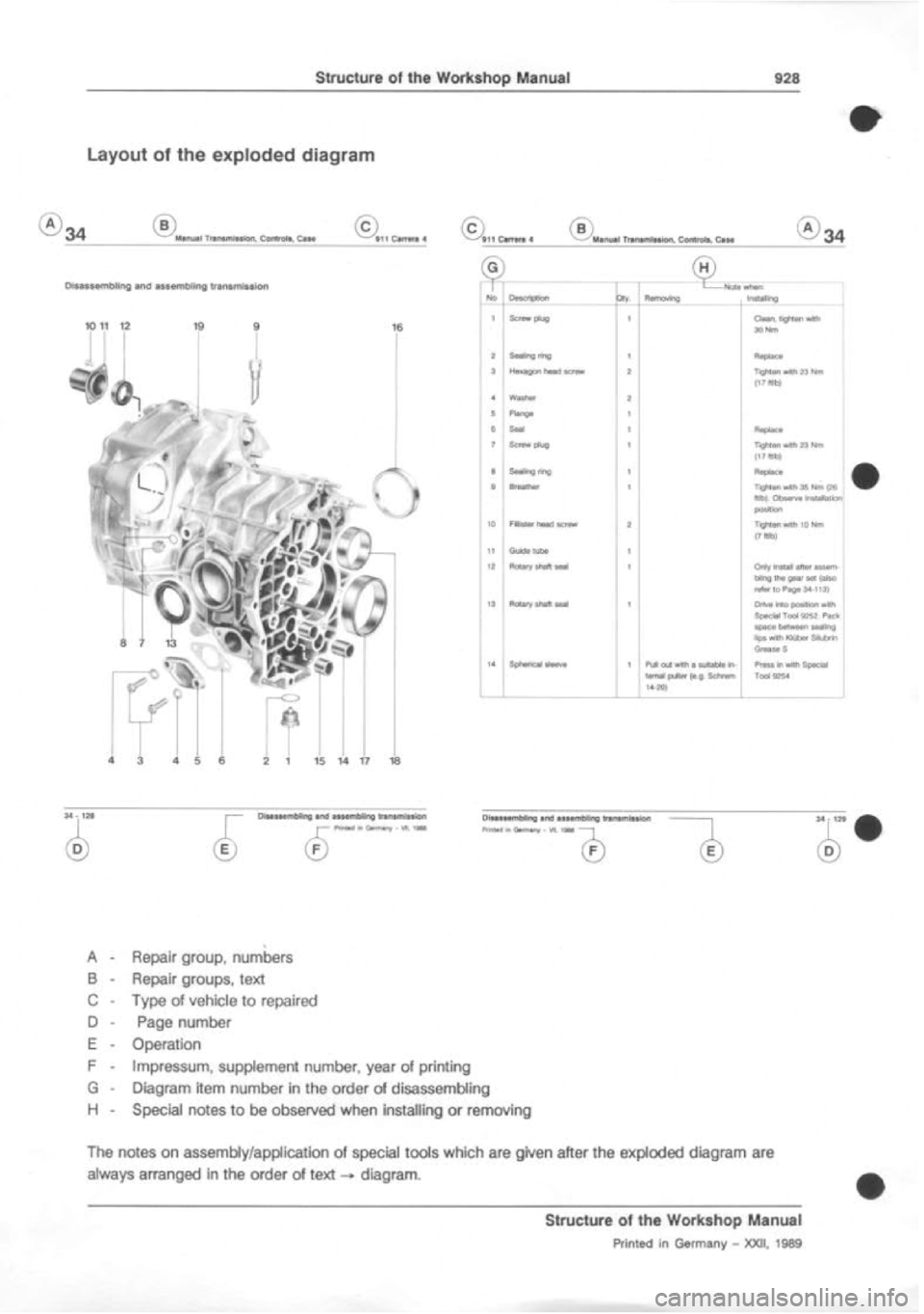 PORSCHE 928 1995  Service Repair Manual 