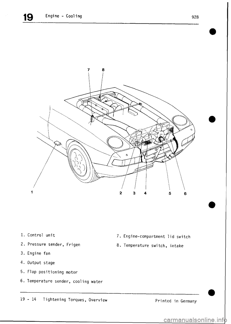 PORSCHE 928 1995  Service Repair Manual 