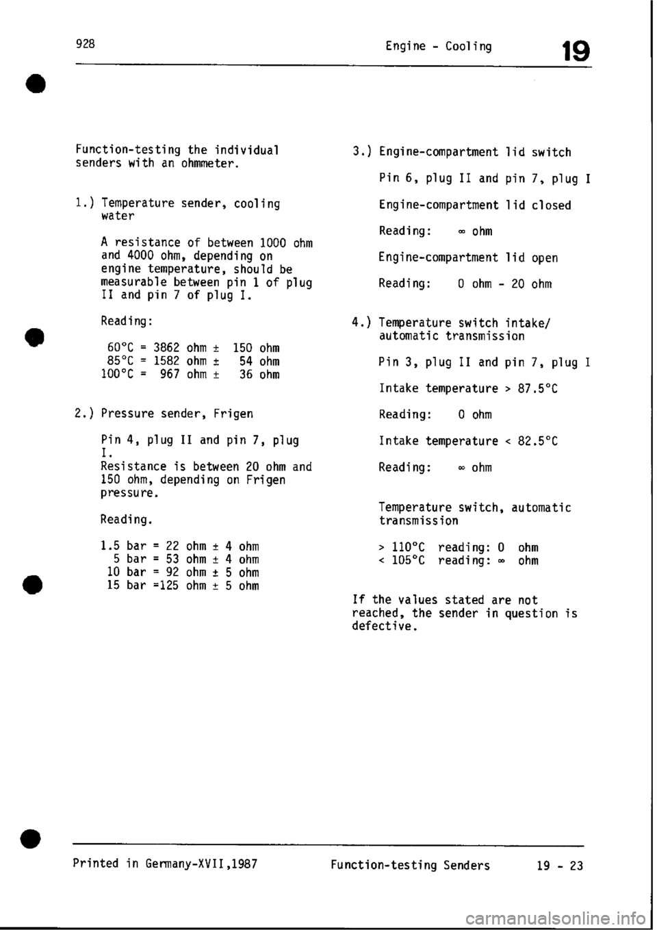PORSCHE 928 1995  Service Repair Manual 