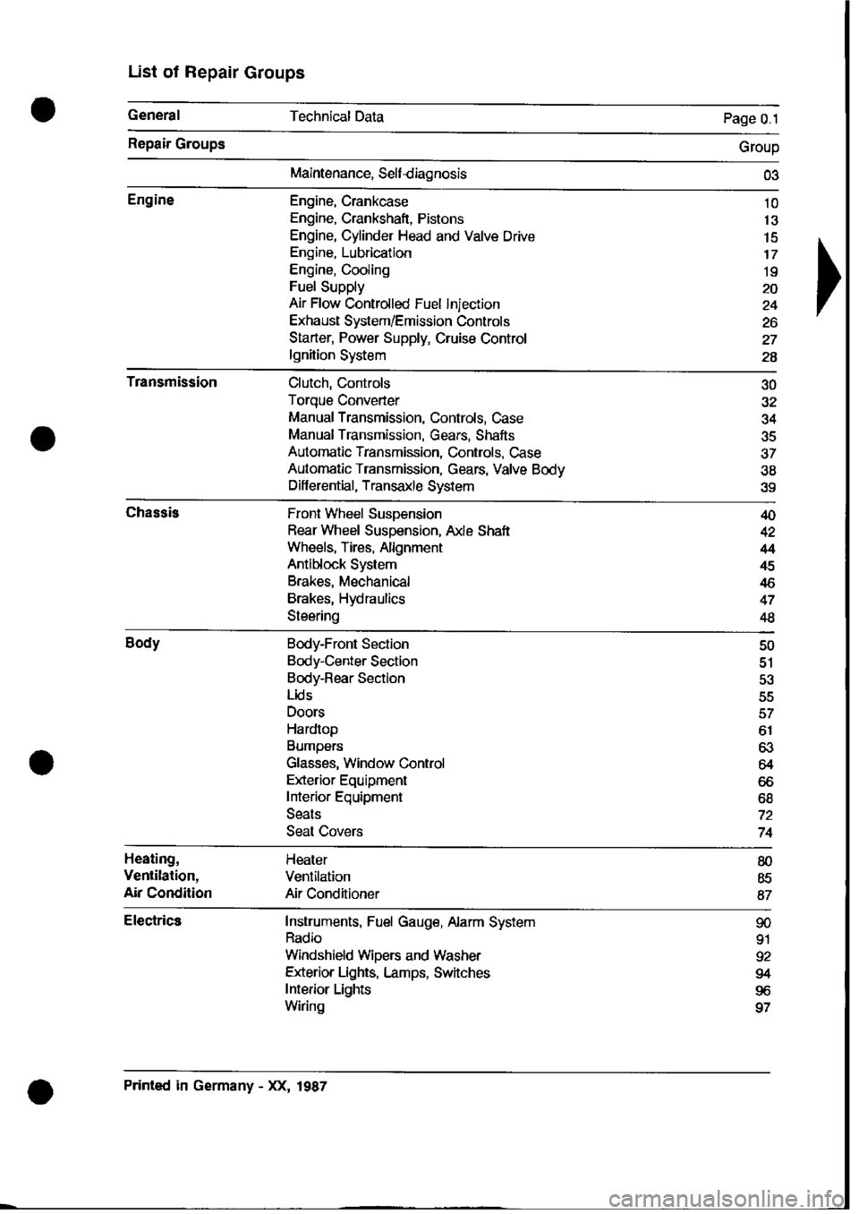 PORSCHE 928 1995  Service Repair Manual 
