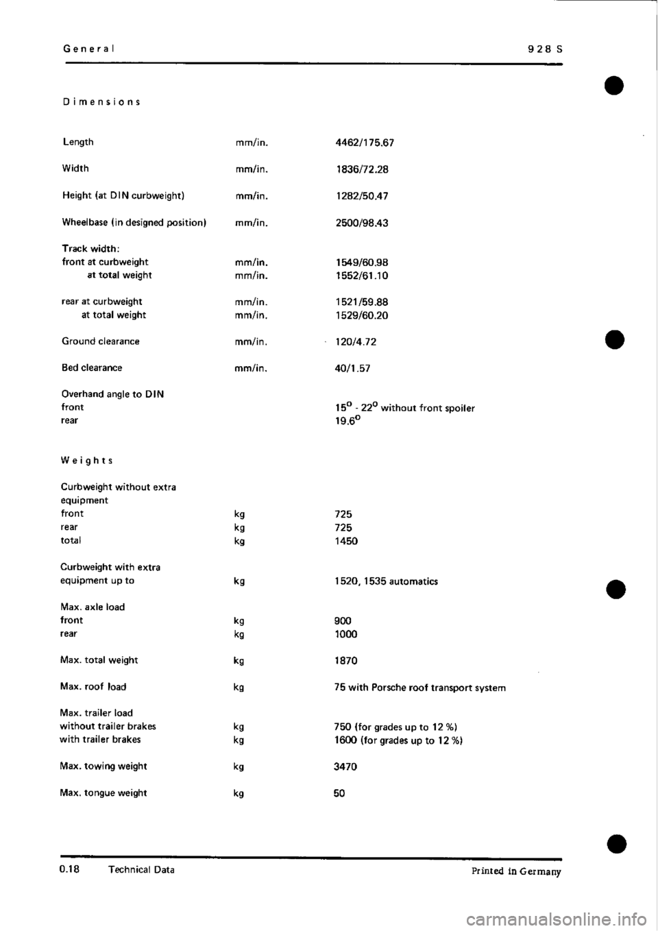PORSCHE 928 1995  Service Repair Manual 