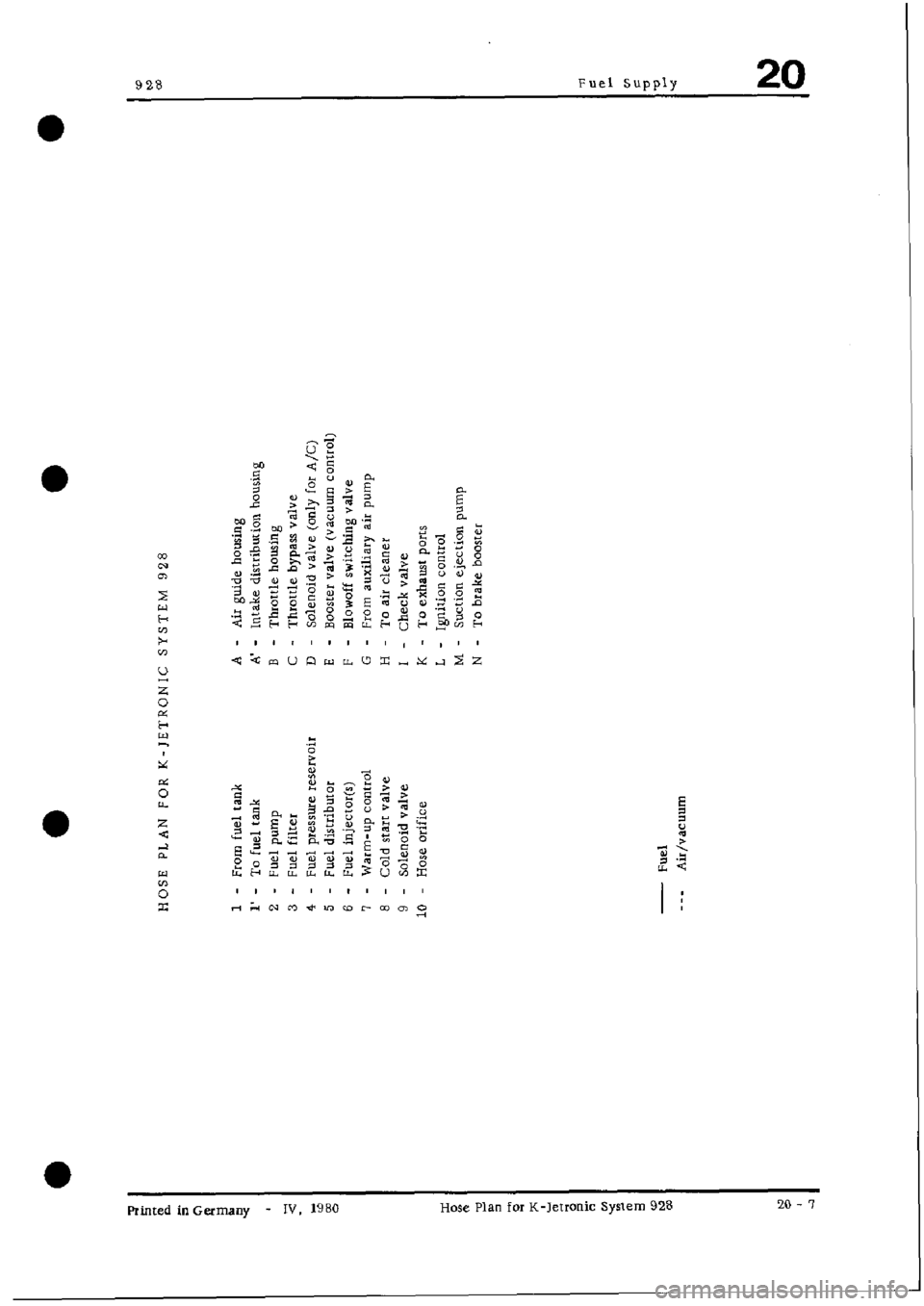 PORSCHE 928 1995  Service Repair Manual 