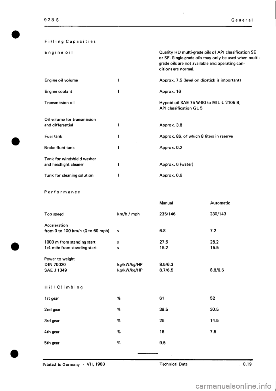PORSCHE 928 1995  Service Repair Manual 