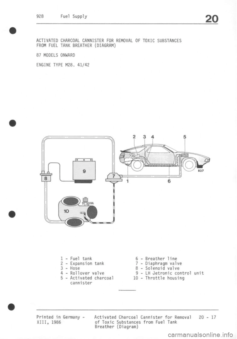 PORSCHE 928 1995  Service Repair Manual 