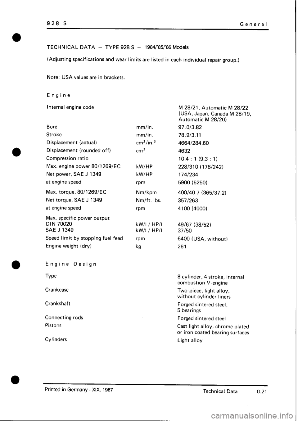 PORSCHE 928 1995  Service Repair Manual 