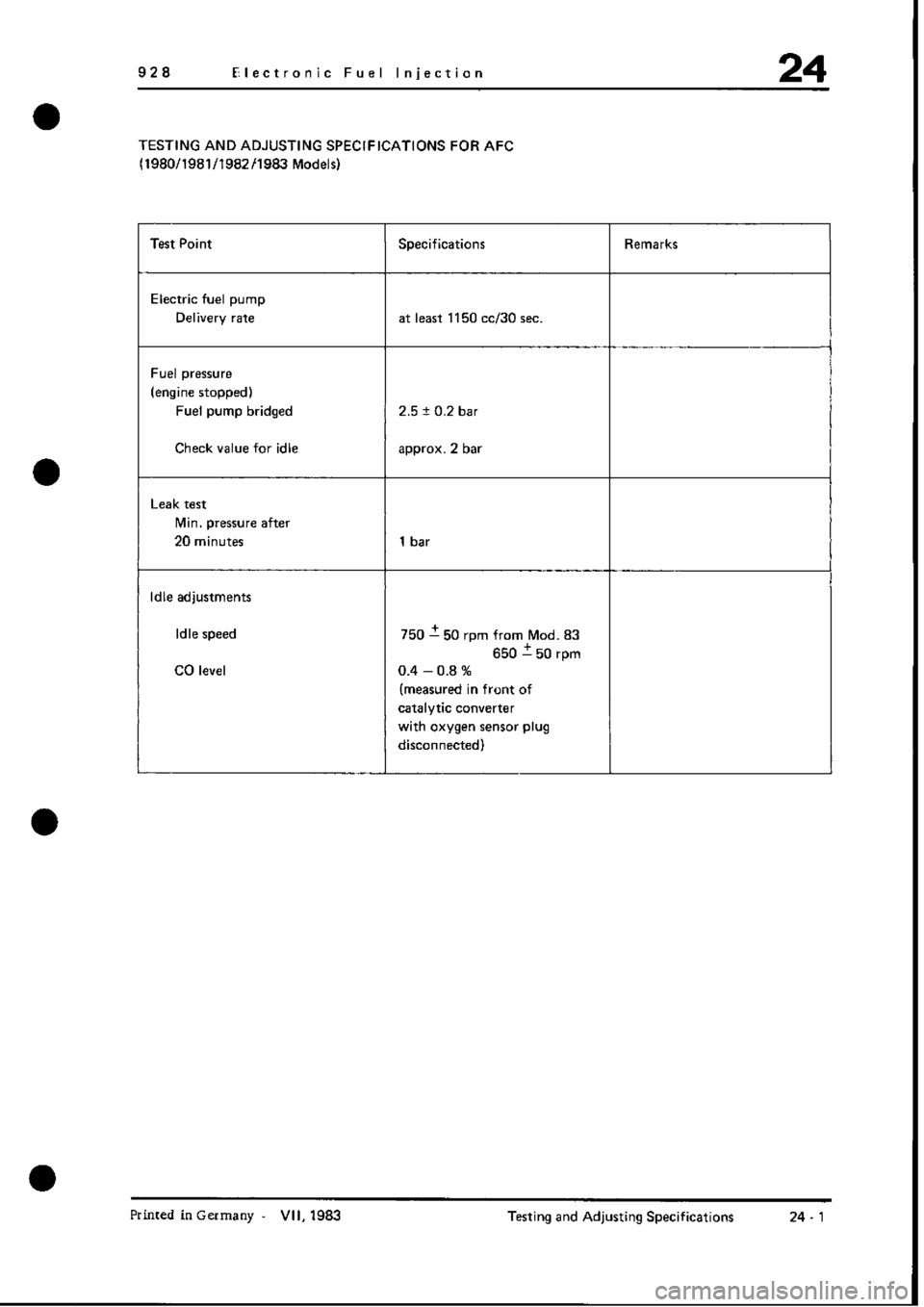 PORSCHE 928 1995  Service Repair Manual 
