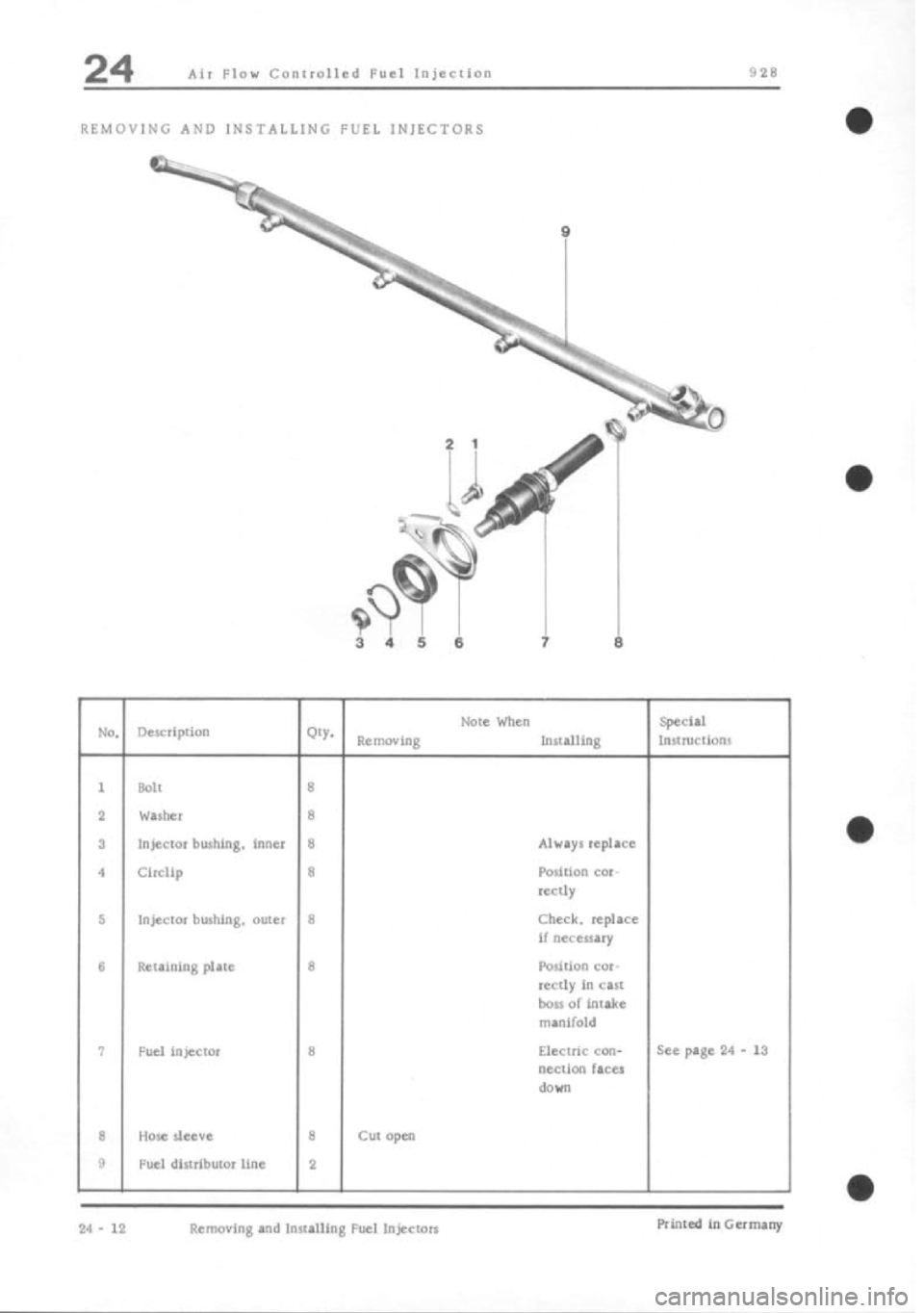 PORSCHE 928 1995  Service Repair Manual 