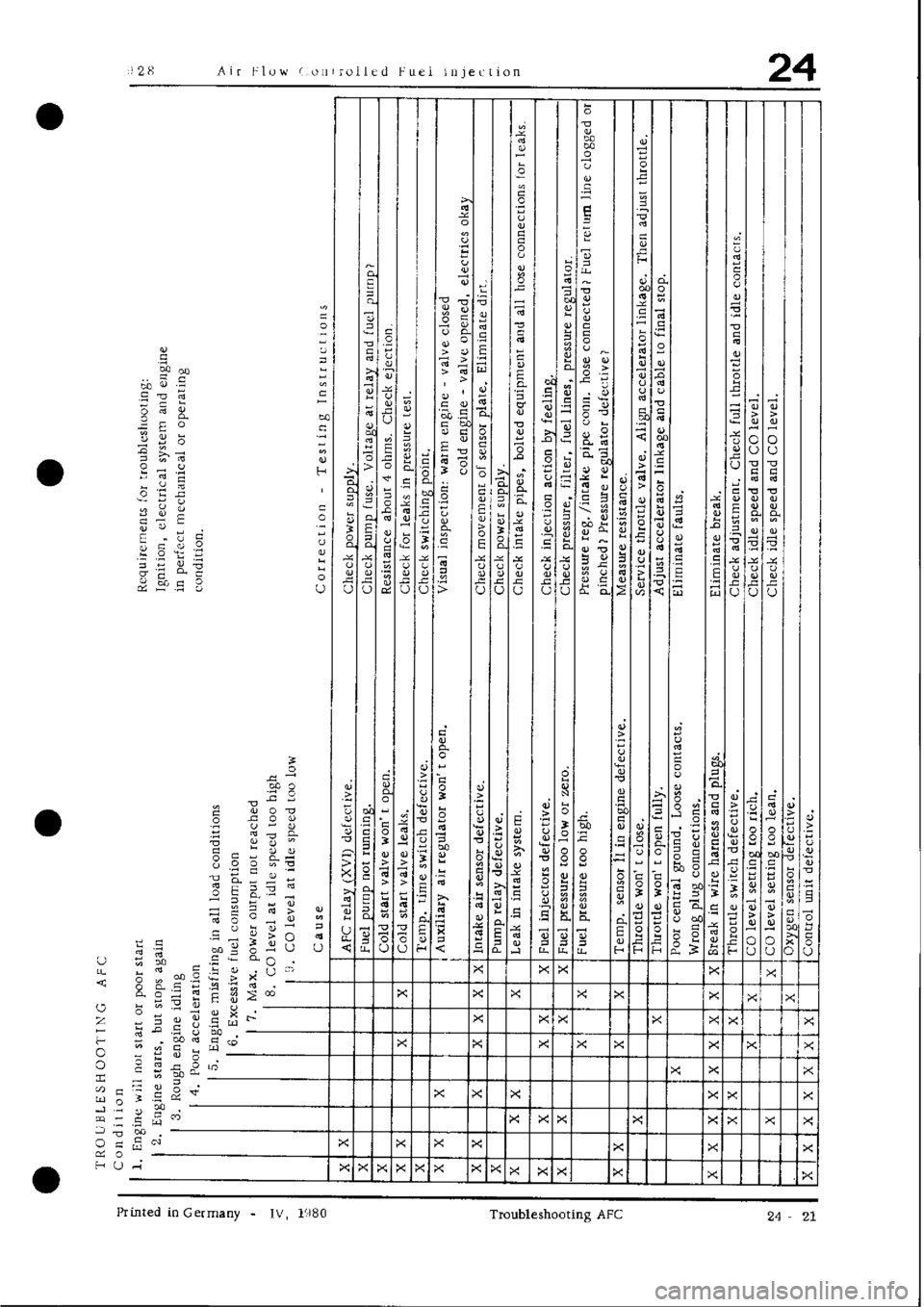 PORSCHE 928 1995  Service Repair Manual 