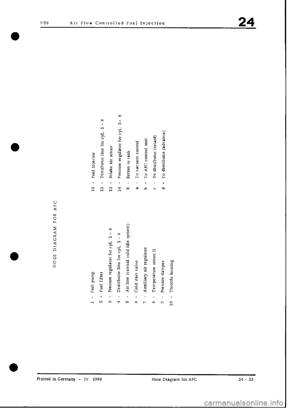 PORSCHE 928 1995  Service Repair Manual 