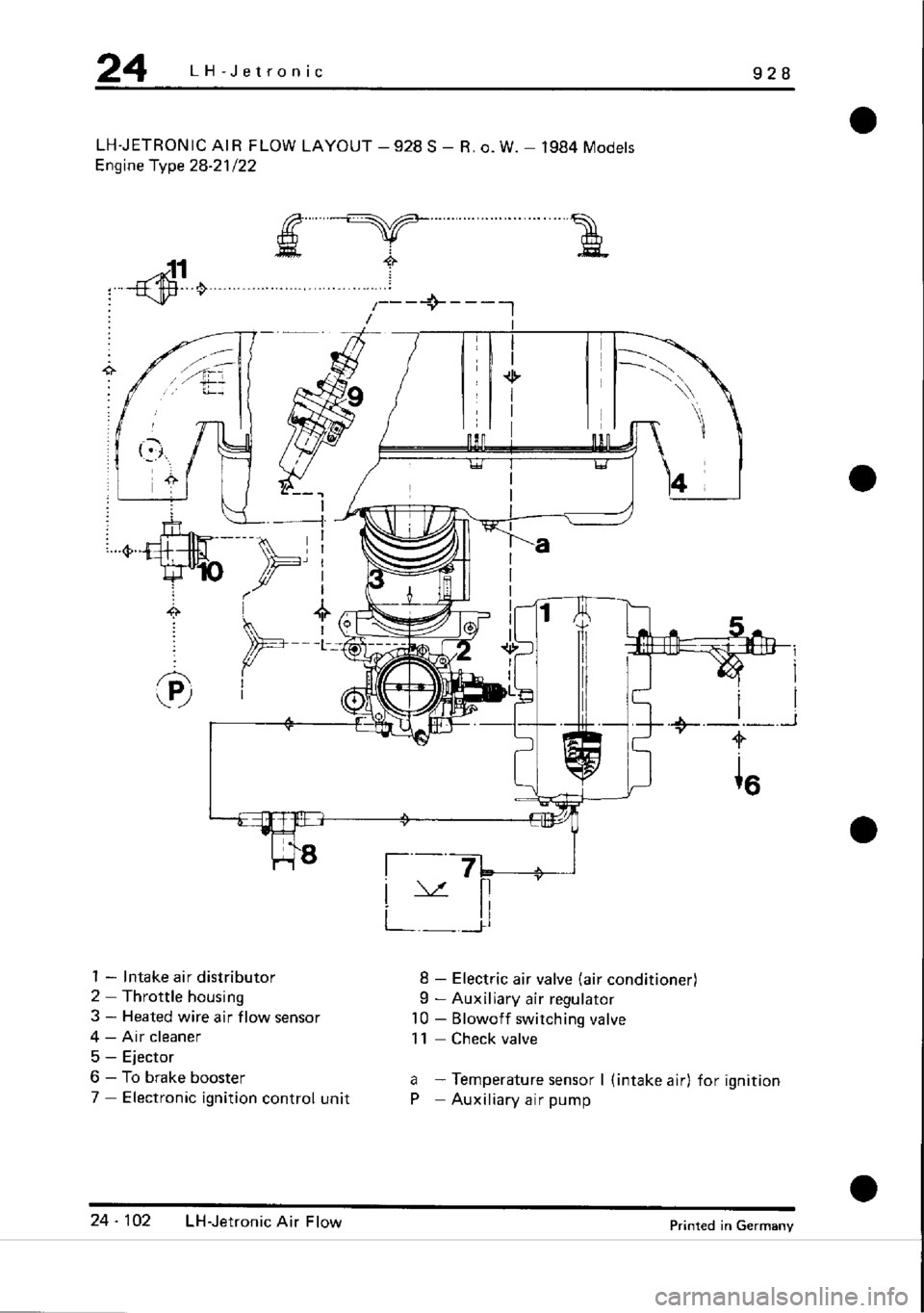 PORSCHE 928 1995  Service Repair Manual 
