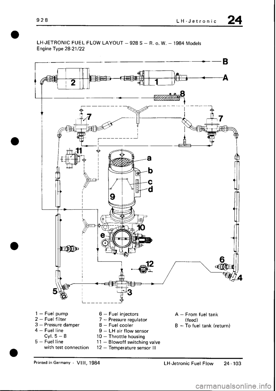 PORSCHE 928 1995  Service Repair Manual 