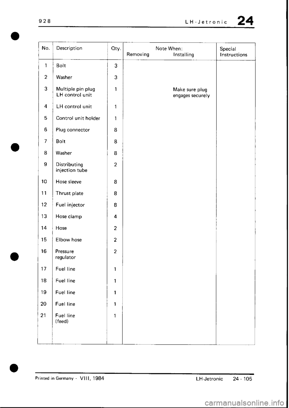 PORSCHE 928 1995  Service Repair Manual 