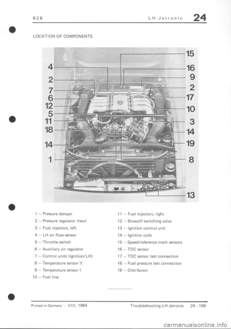 PORSCHE 928 1995  Service Repair Manual 