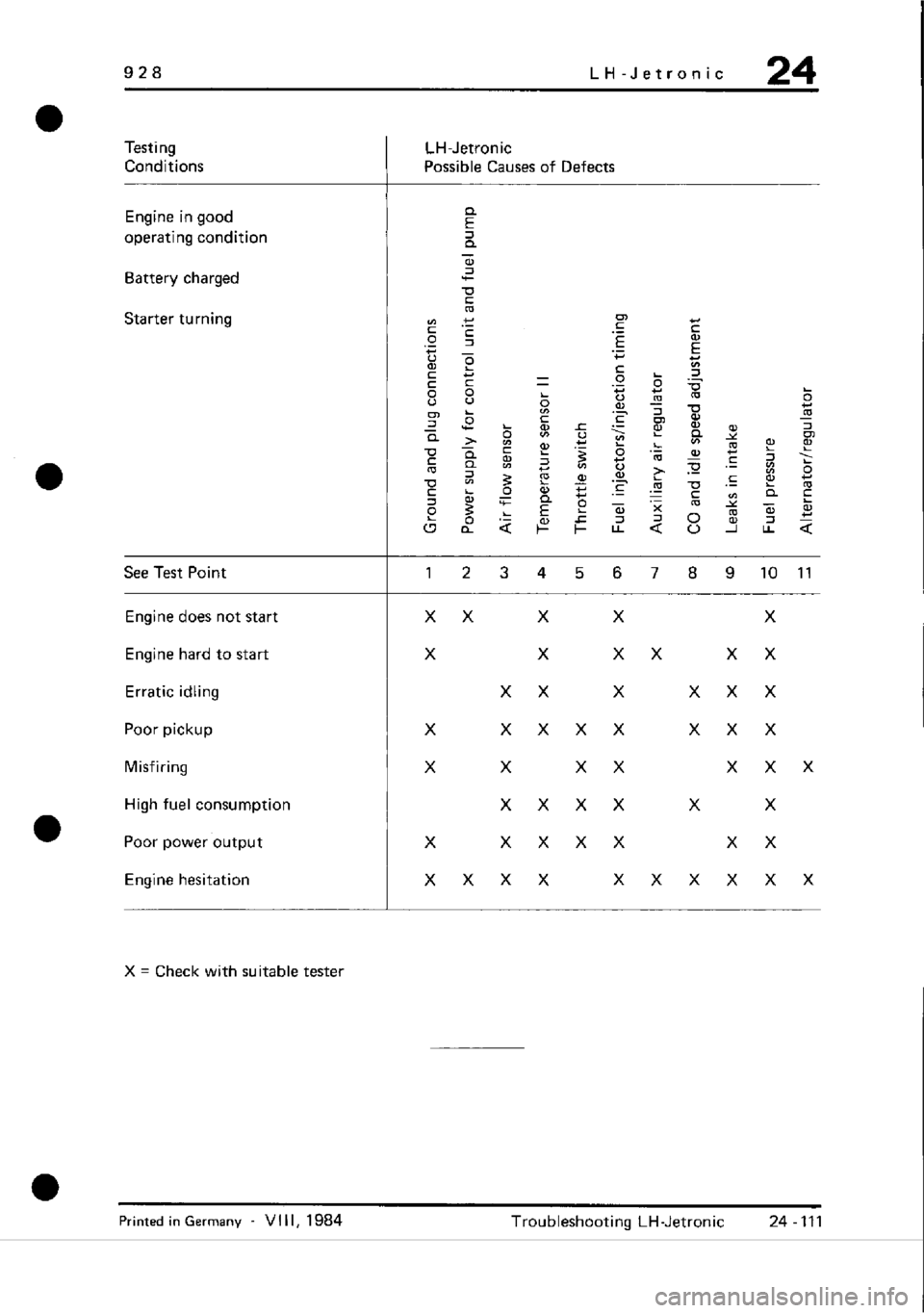 PORSCHE 928 1995  Service Repair Manual 