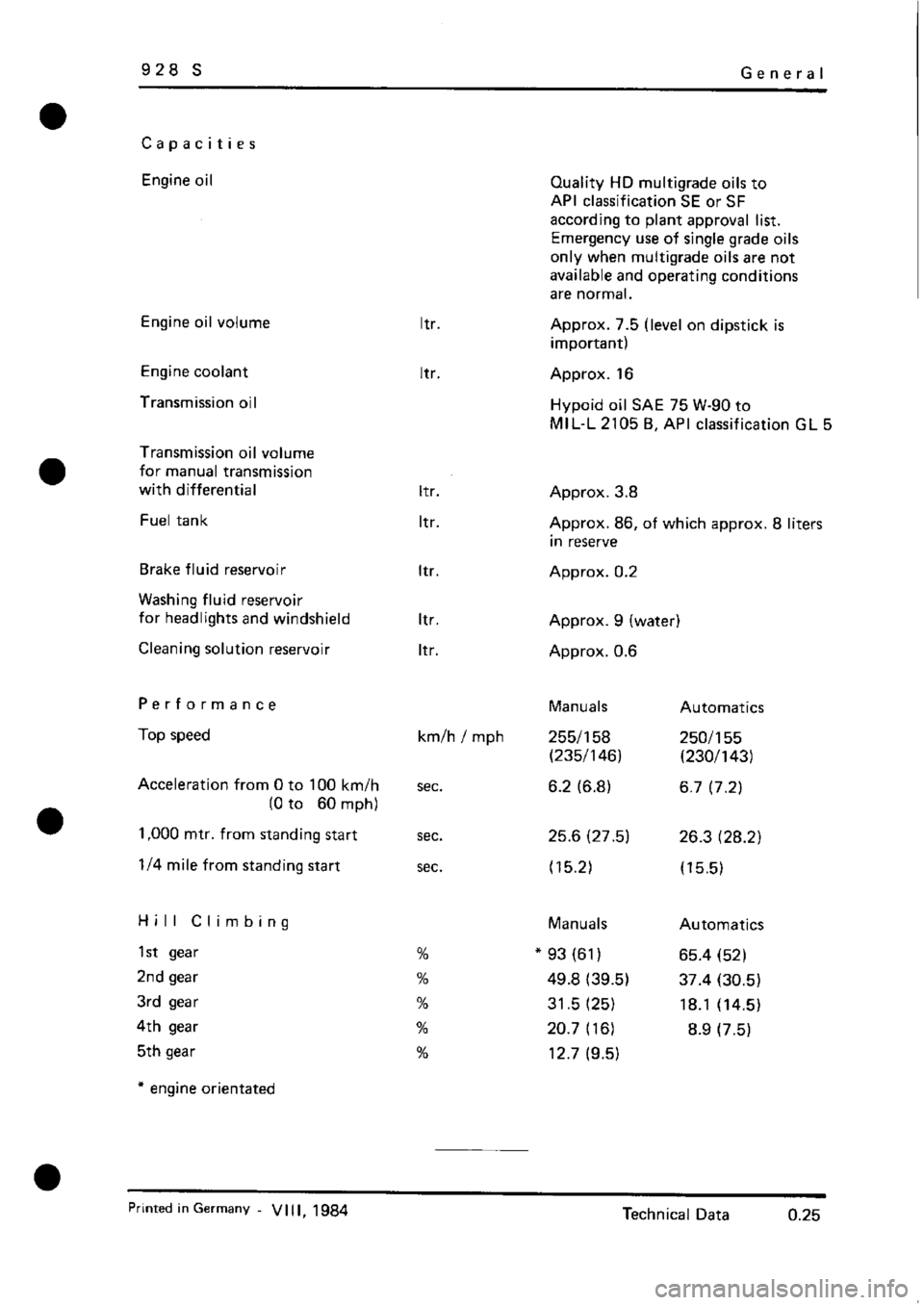 PORSCHE 928 1995  Service Repair Manual 