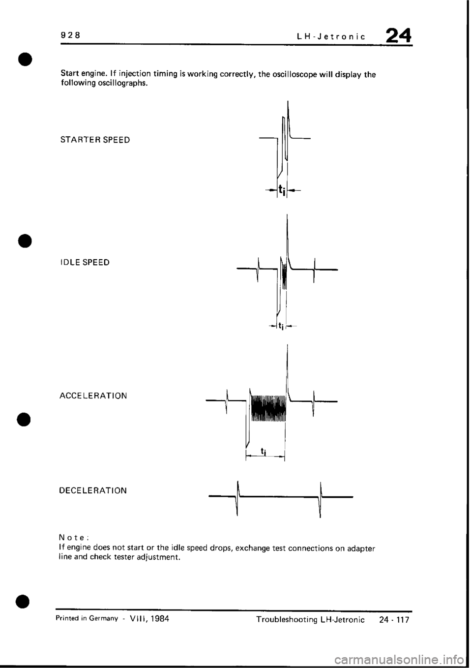 PORSCHE 928 1995  Service Repair Manual 