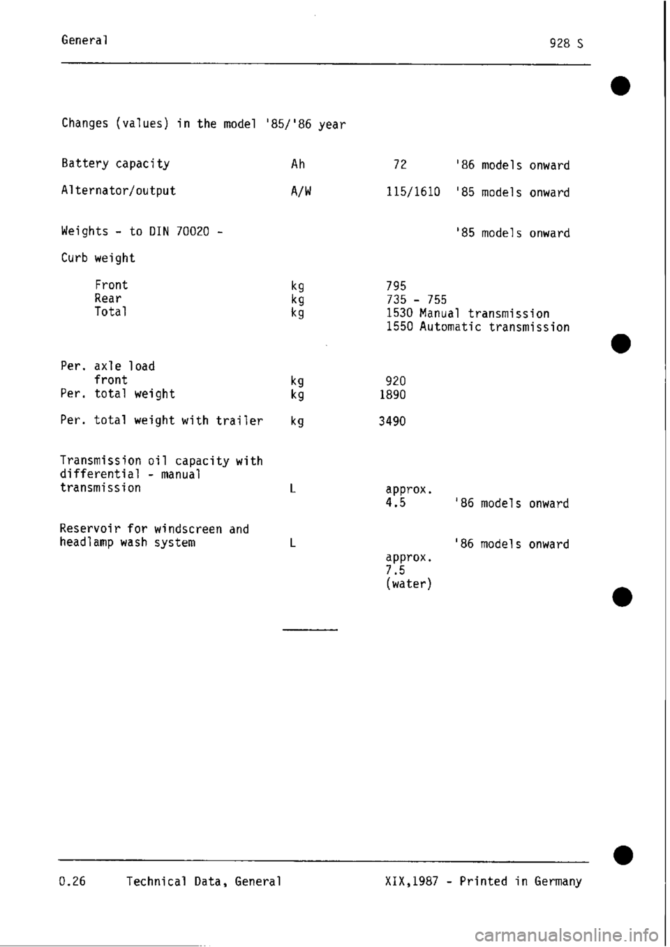 PORSCHE 928 1995  Service Repair Manual 