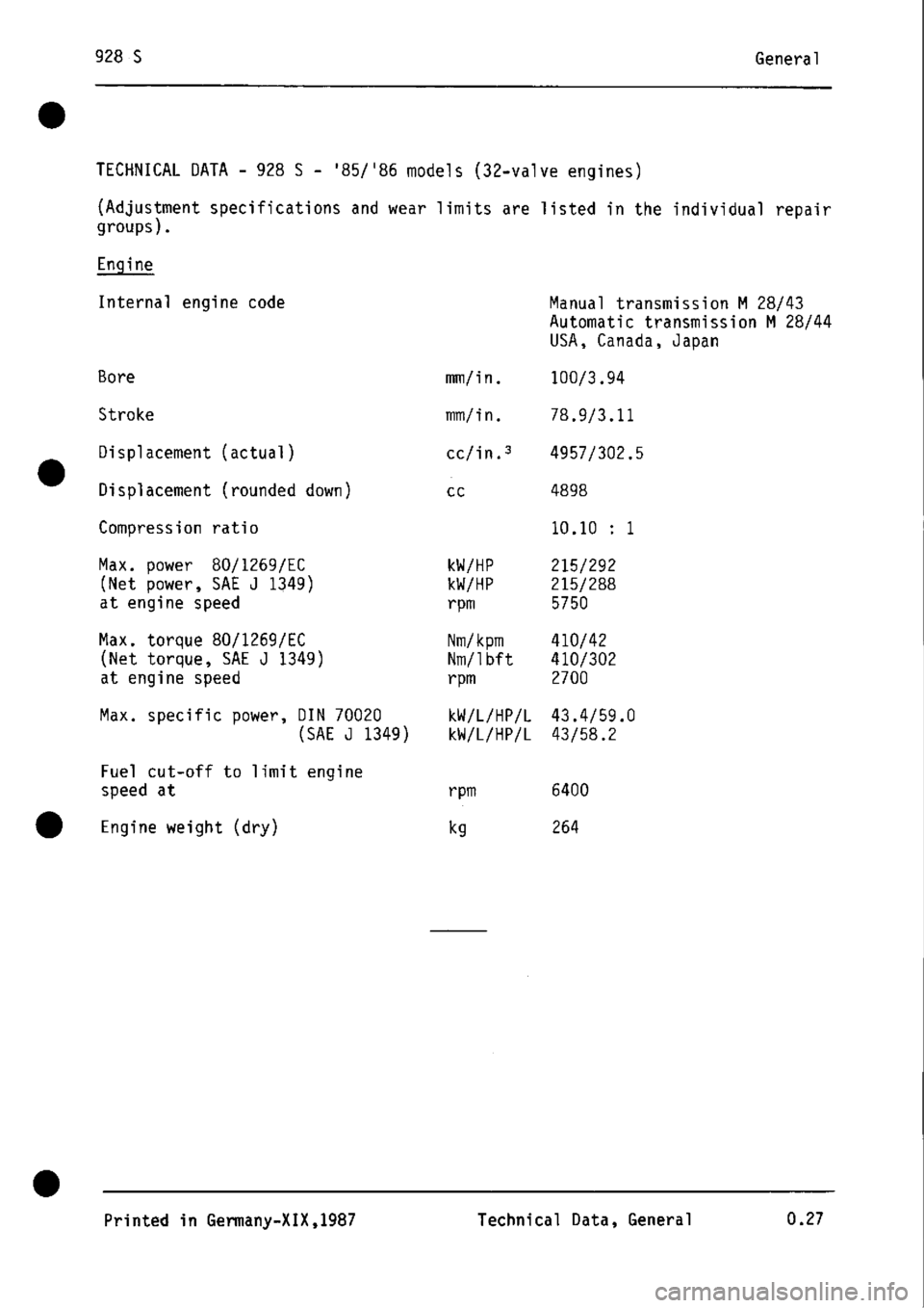 PORSCHE 928 1995  Service Repair Manual 