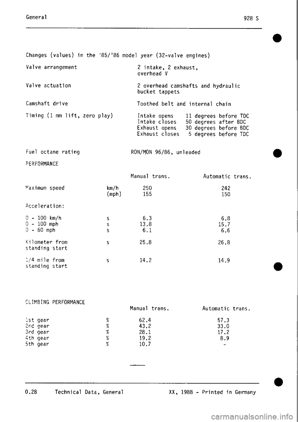 PORSCHE 928 1995  Service Repair Manual 