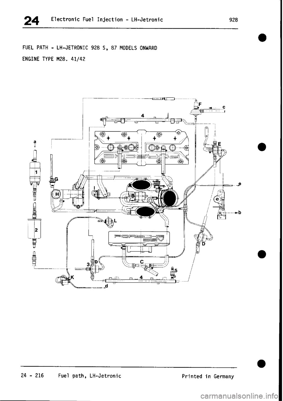 PORSCHE 928 1995  Service Repair Manual 