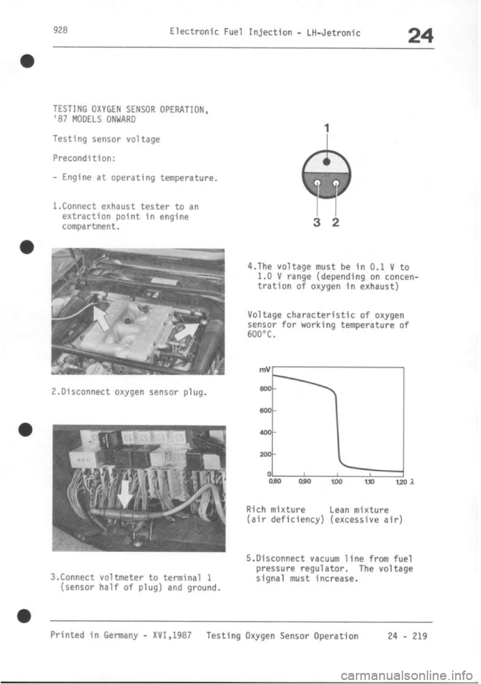 PORSCHE 928 1995  Service Repair Manual 