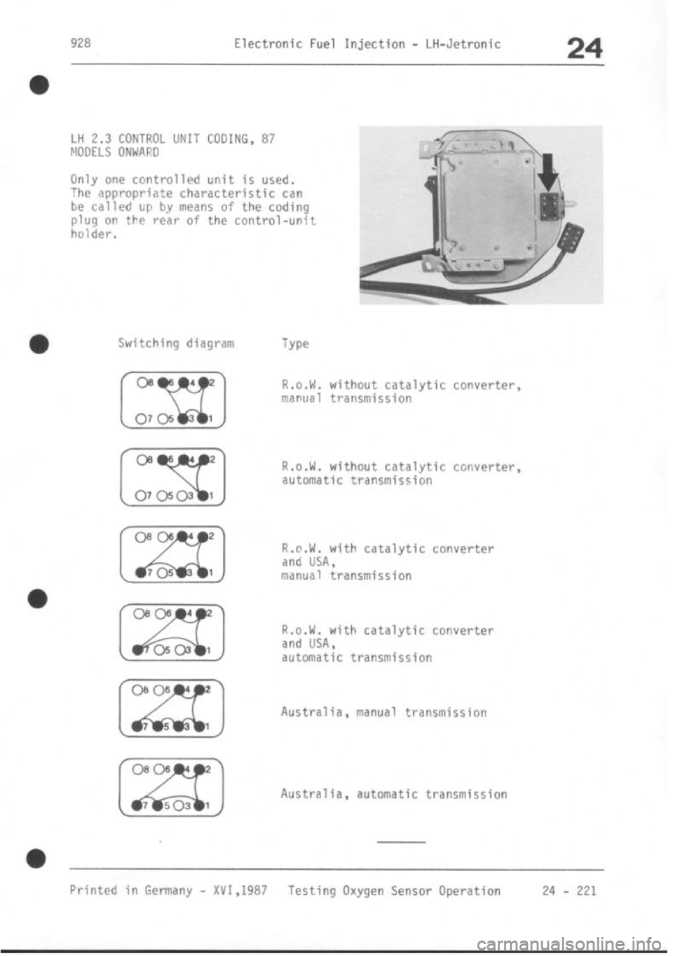 PORSCHE 928 1995  Service Repair Manual 