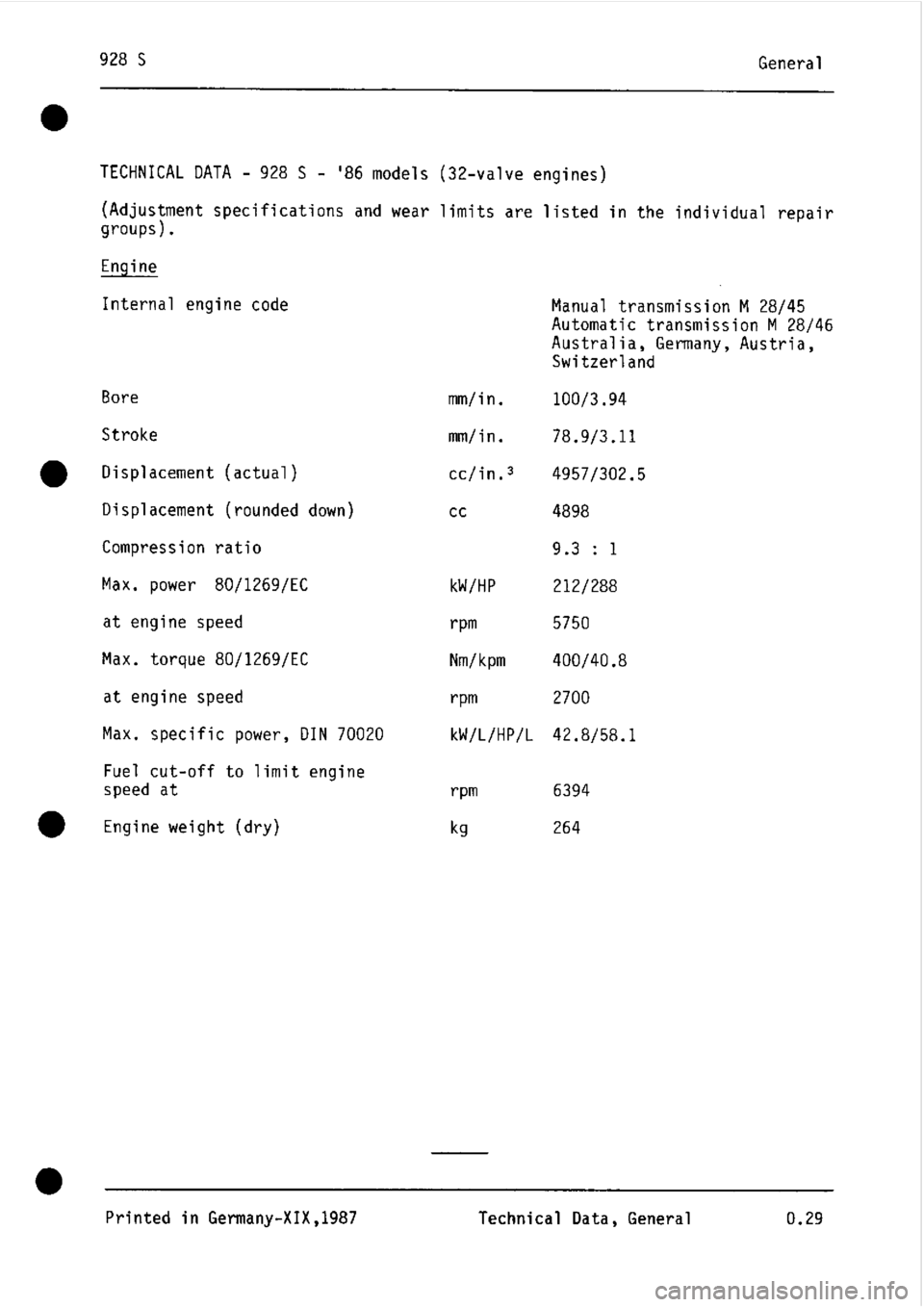 PORSCHE 928 1995  Service Repair Manual 