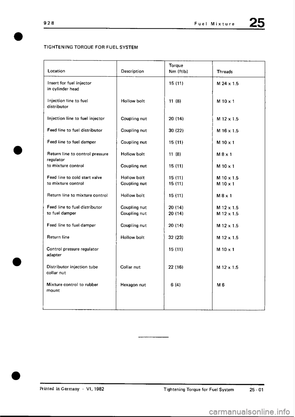 PORSCHE 928 1995  Service Repair Manual 