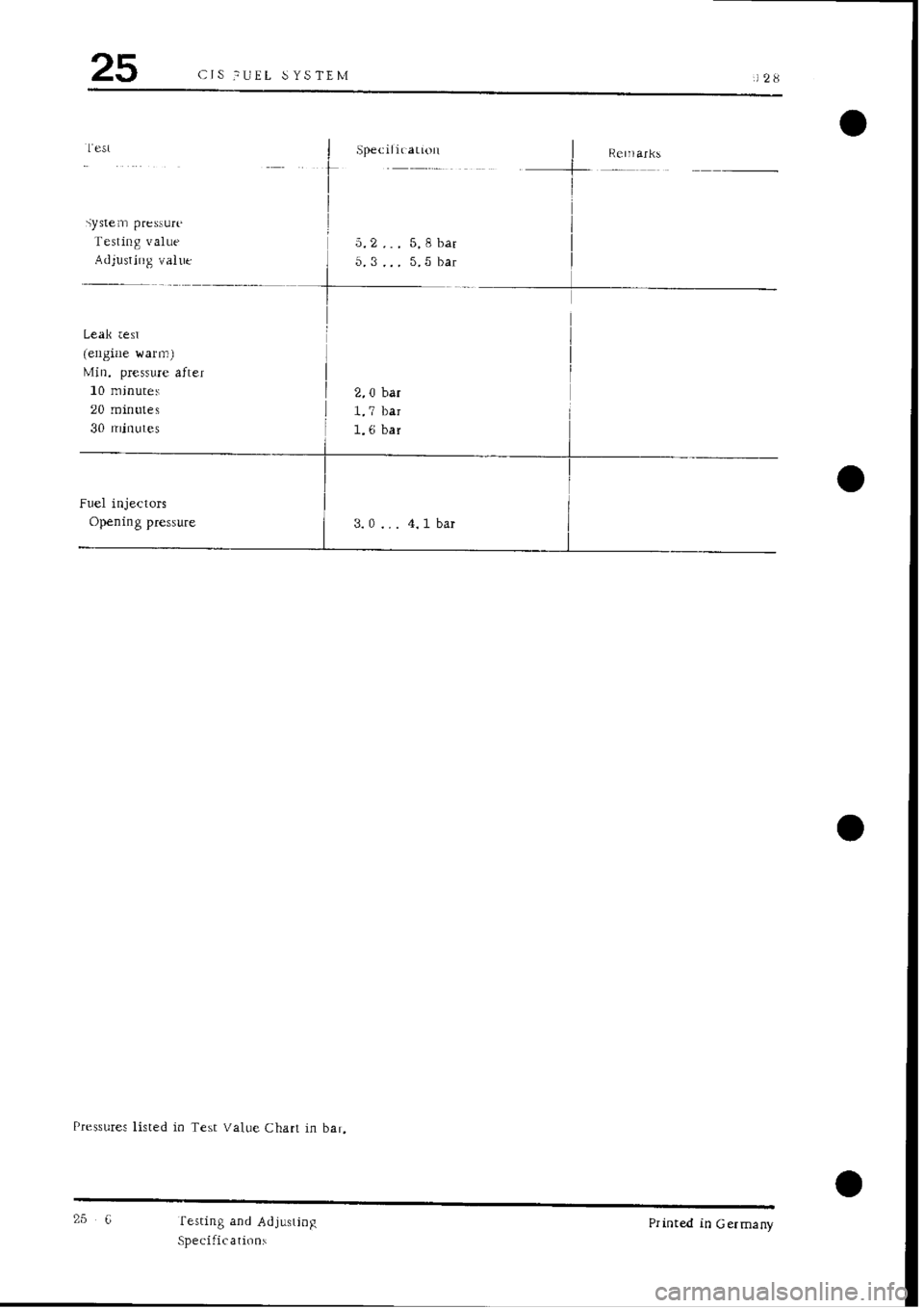 PORSCHE 928 1995  Service Repair Manual 