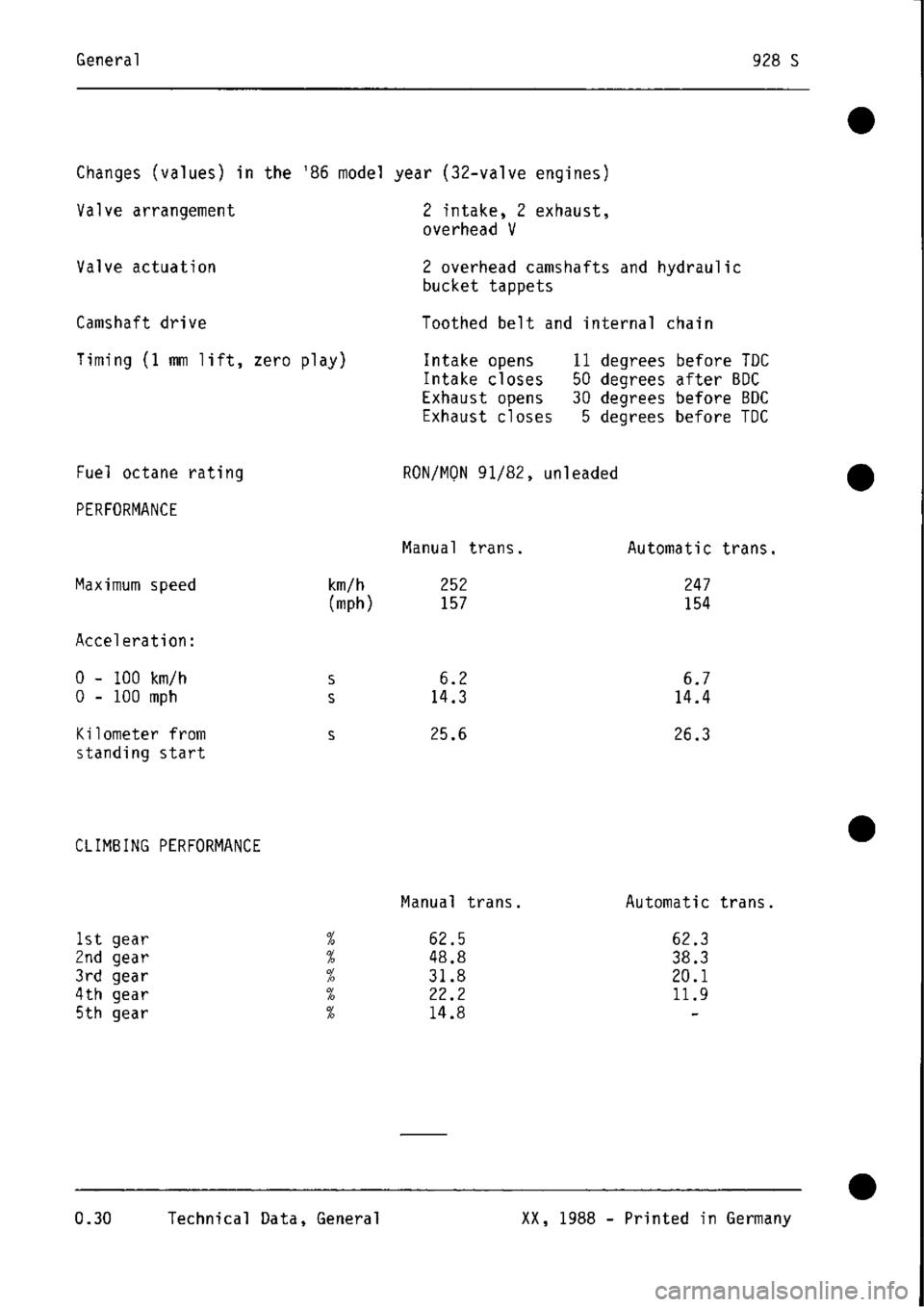 PORSCHE 928 1995  Service Repair Manual 