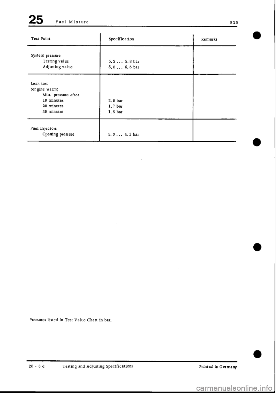 PORSCHE 928 1995  Service Repair Manual 