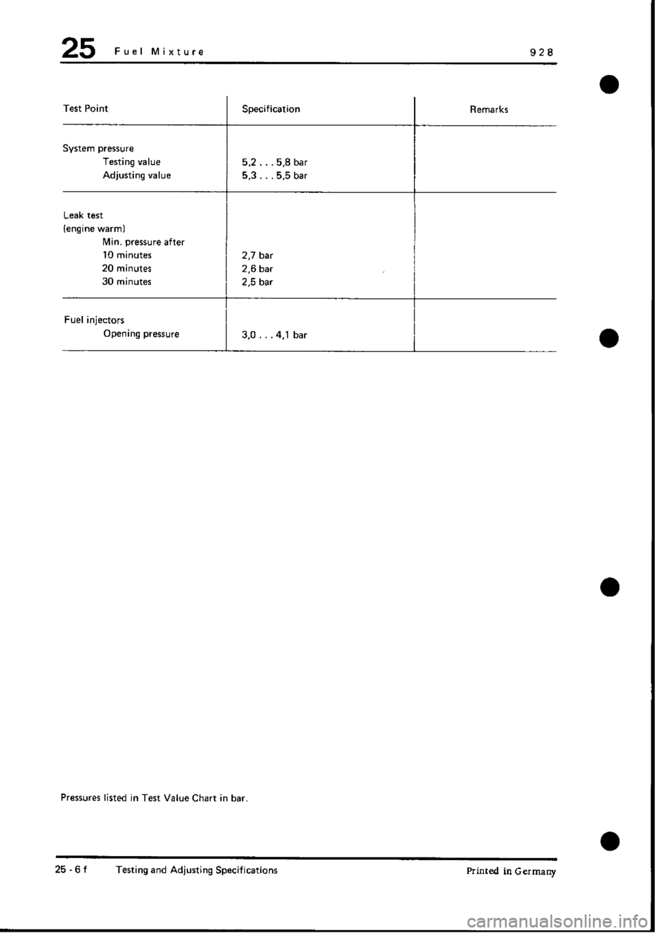 PORSCHE 928 1995  Service Repair Manual 
