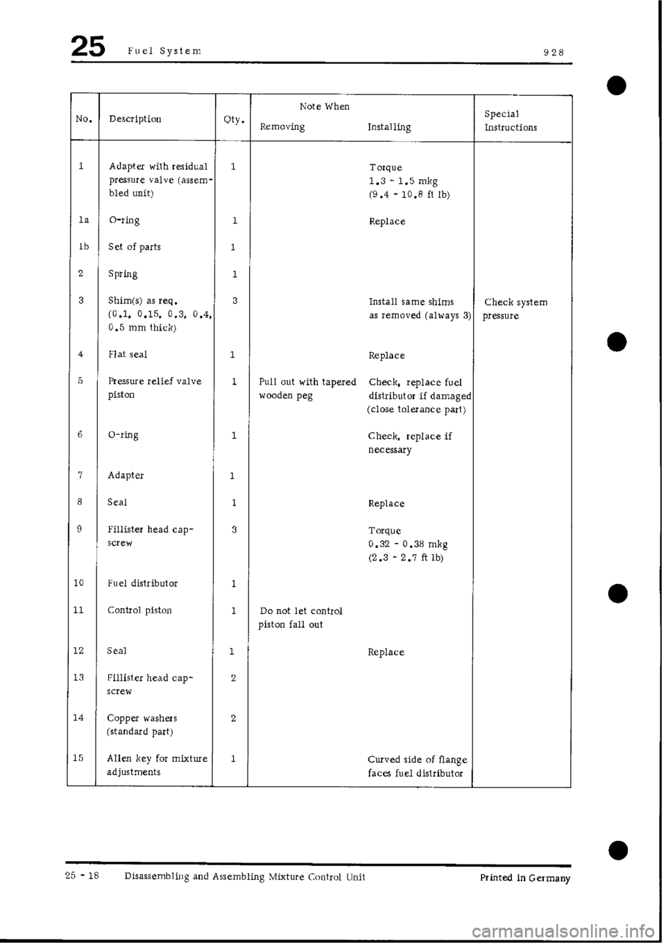 PORSCHE 928 1995  Service Repair Manual 