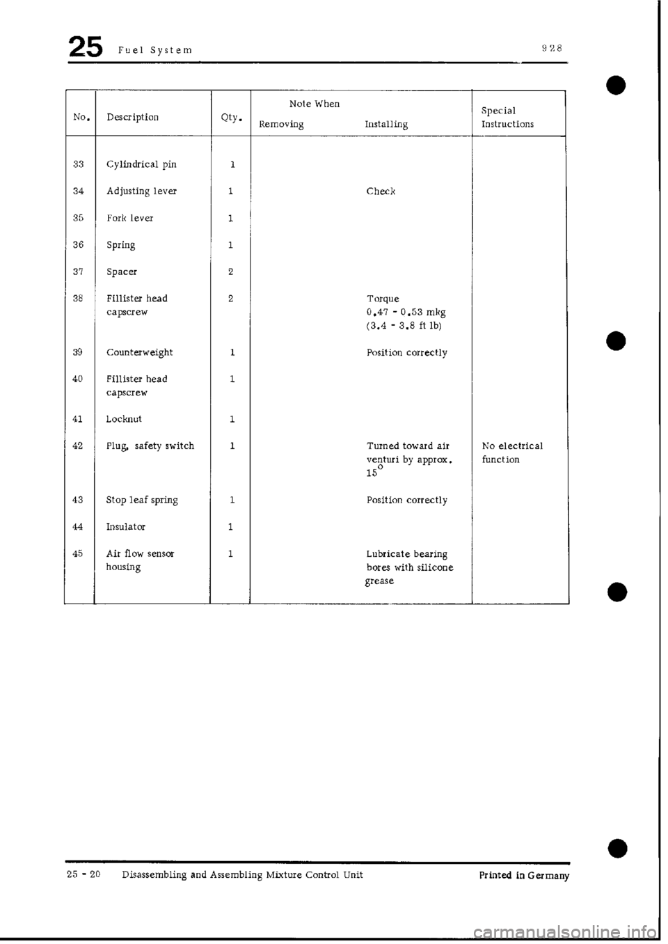 PORSCHE 928 1995  Service Repair Manual 