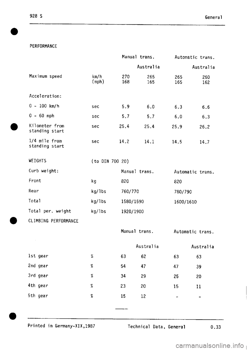 PORSCHE 928 1995  Service Repair Manual 
