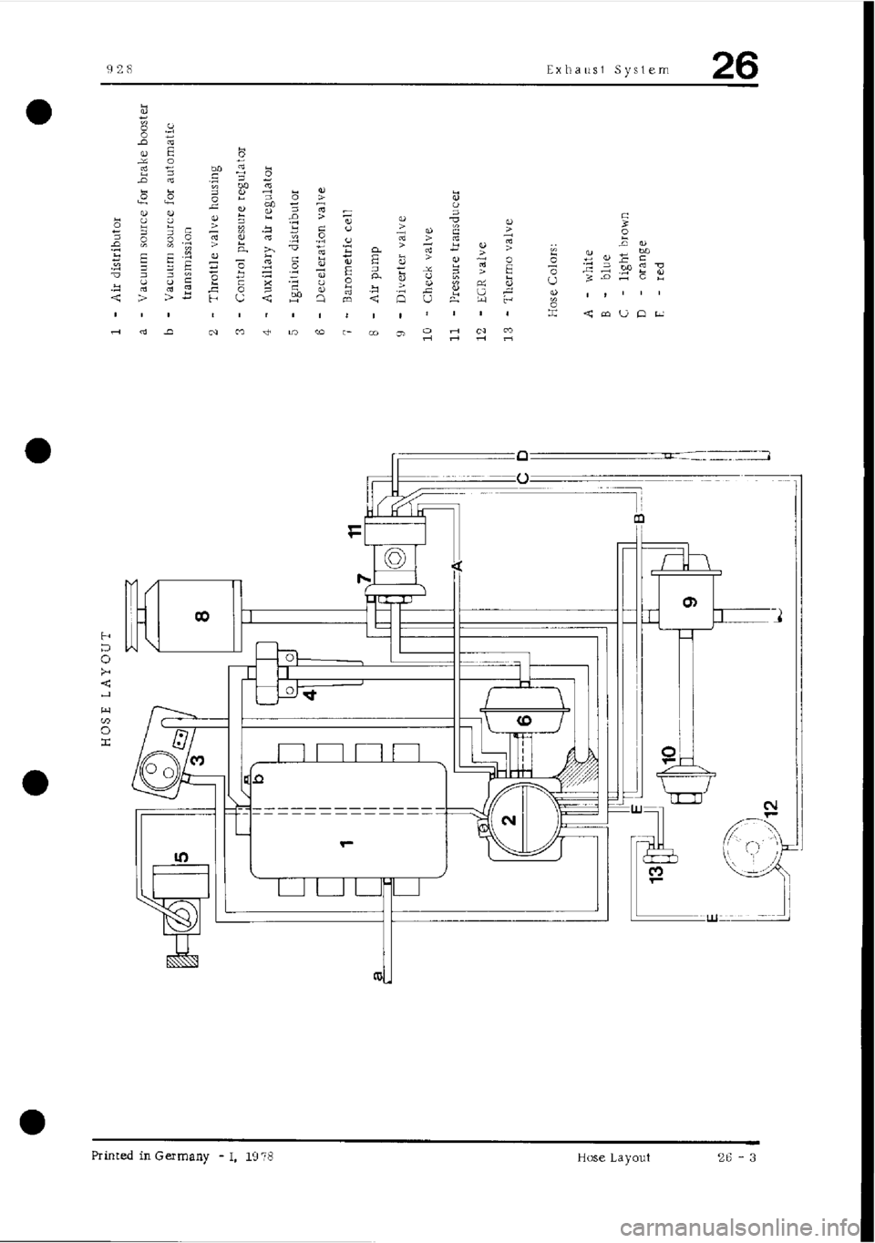 PORSCHE 928 1995  Service Repair Manual 