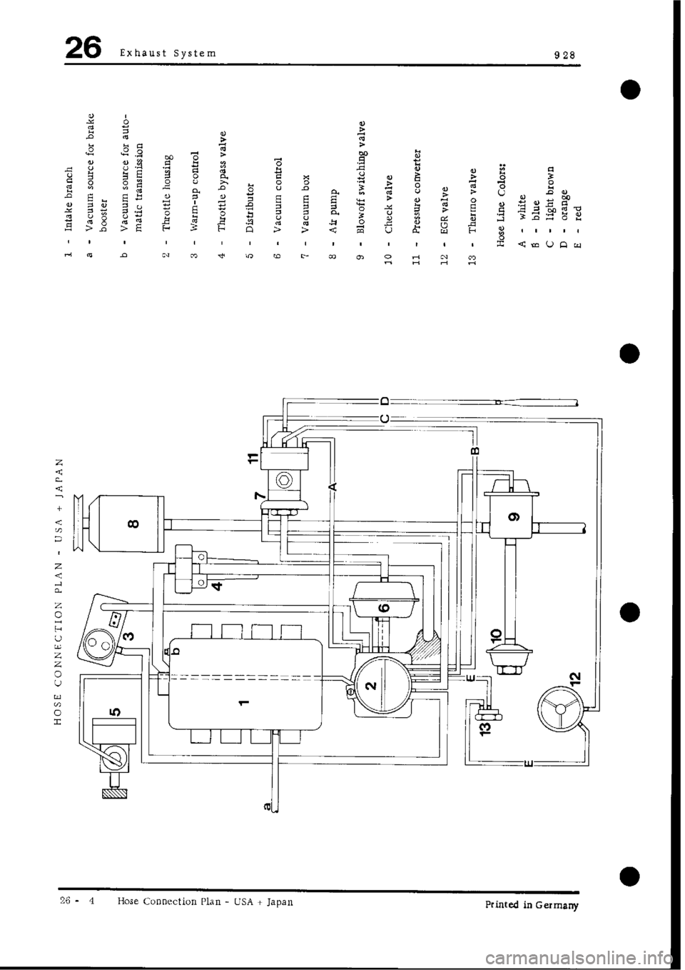 PORSCHE 928 1995  Service Repair Manual 