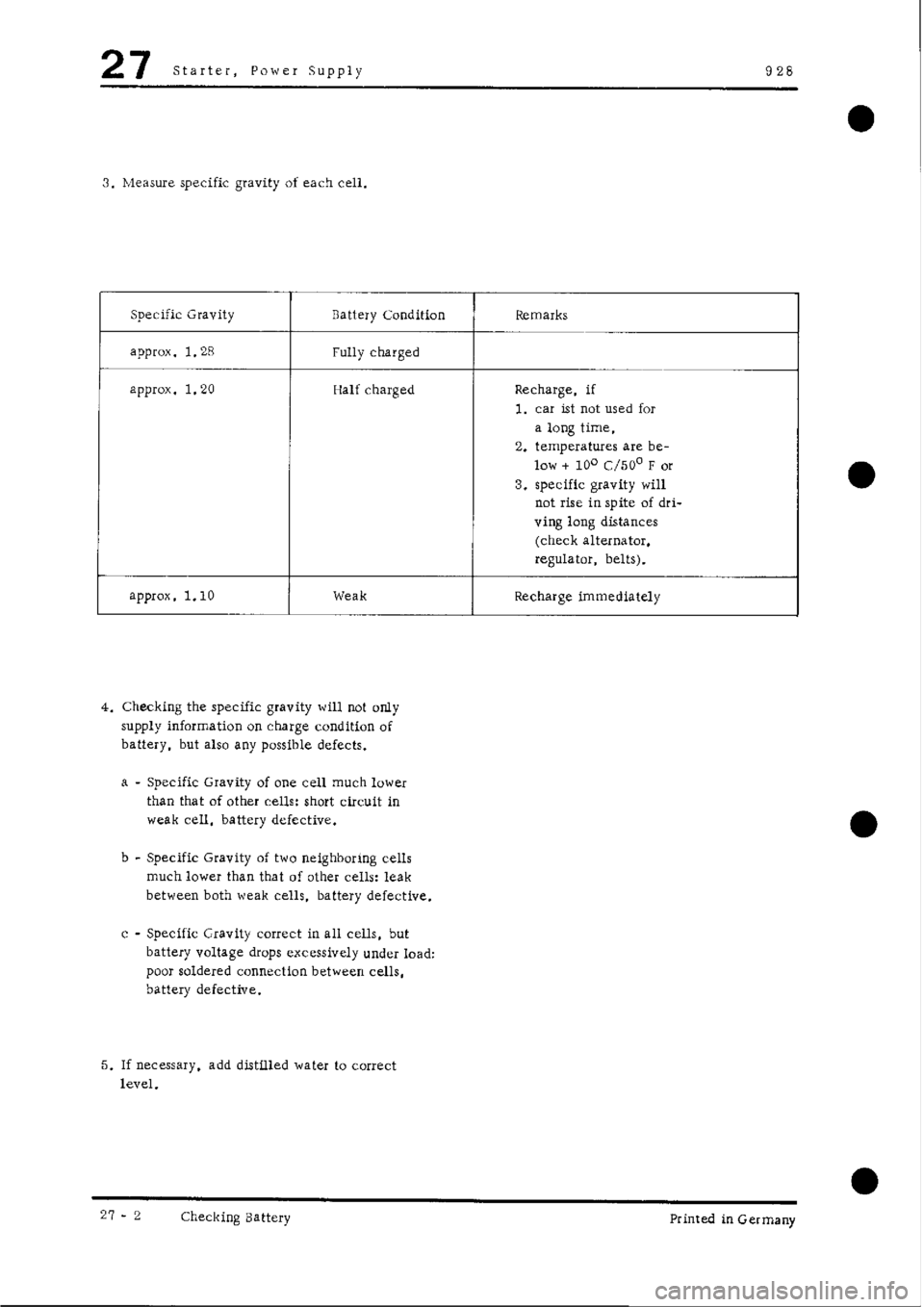 PORSCHE 928 1995  Service Repair Manual 