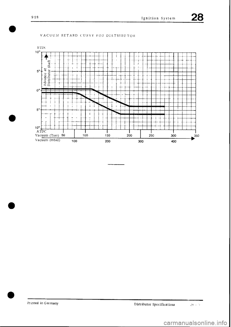 PORSCHE 928 1995  Service Repair Manual 
