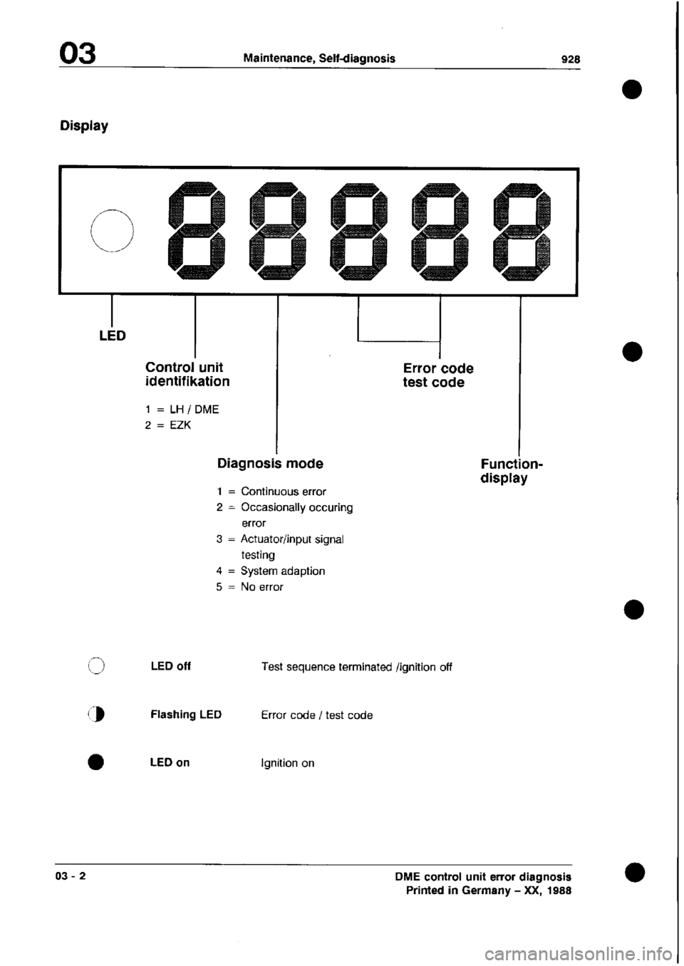 PORSCHE 928 1995  Service Repair Manual 