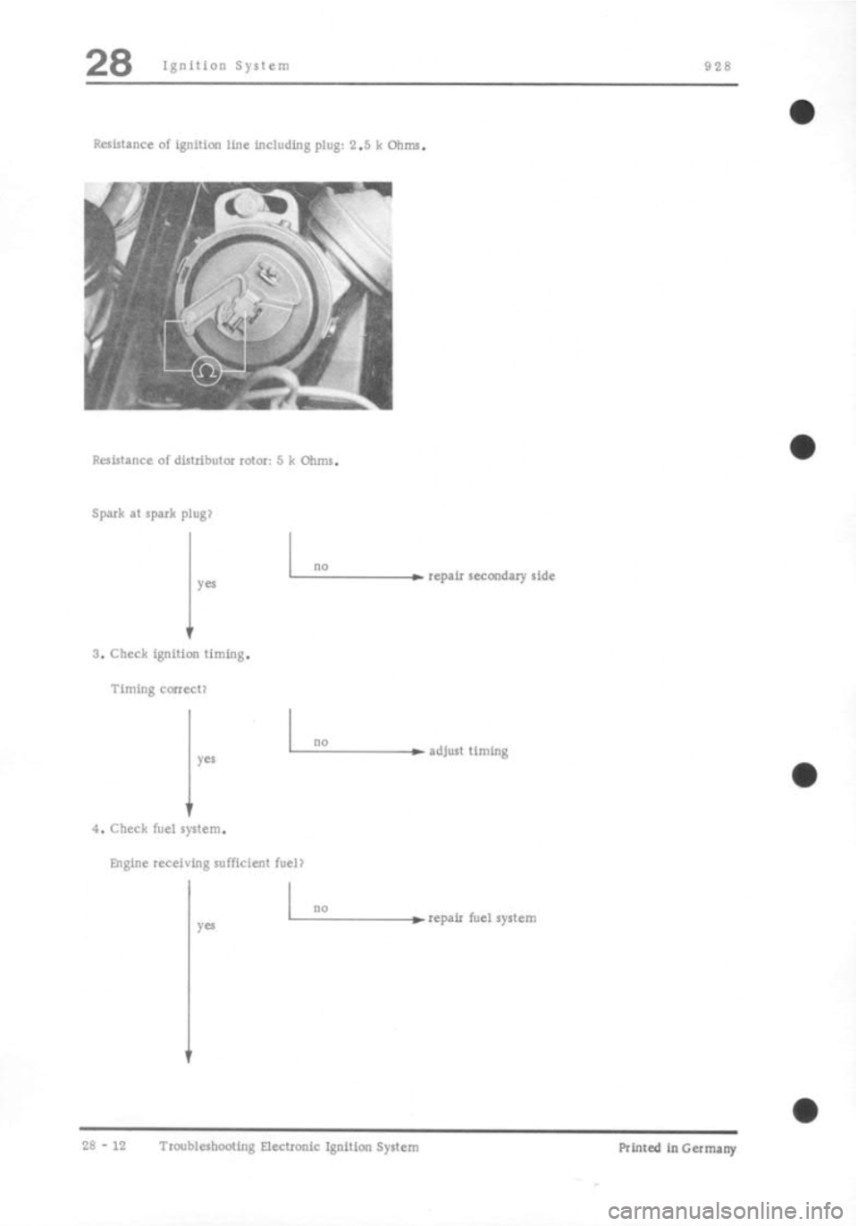 PORSCHE 928 1995  Service Repair Manual 