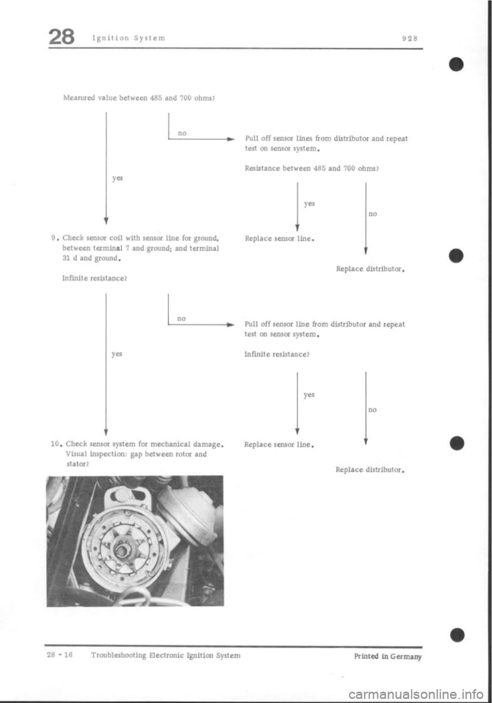 PORSCHE 928 1995  Service Repair Manual 