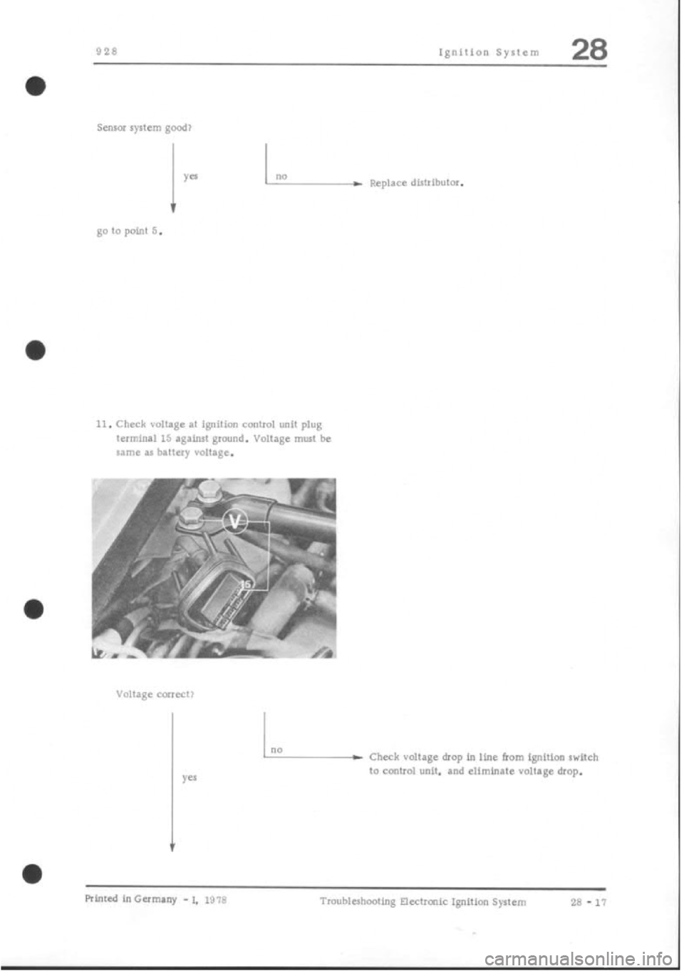 PORSCHE 928 1995  Service Repair Manual 