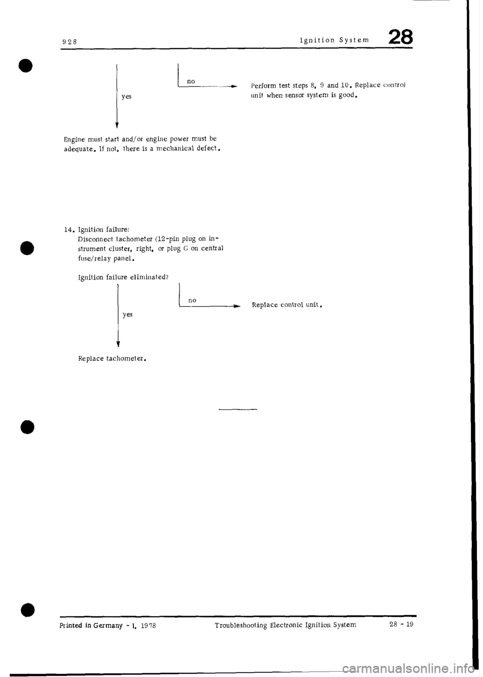 PORSCHE 928 1995  Service Repair Manual 